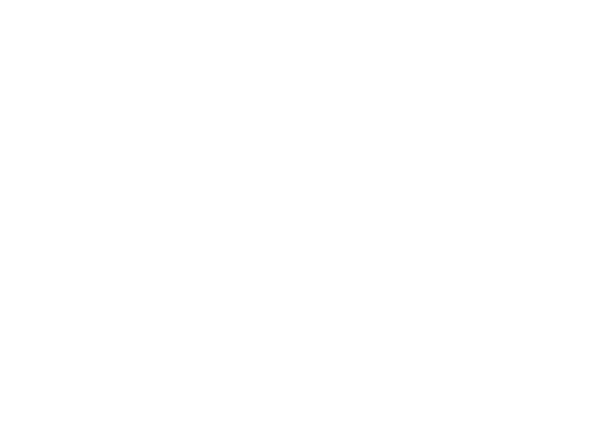 Axon Performance